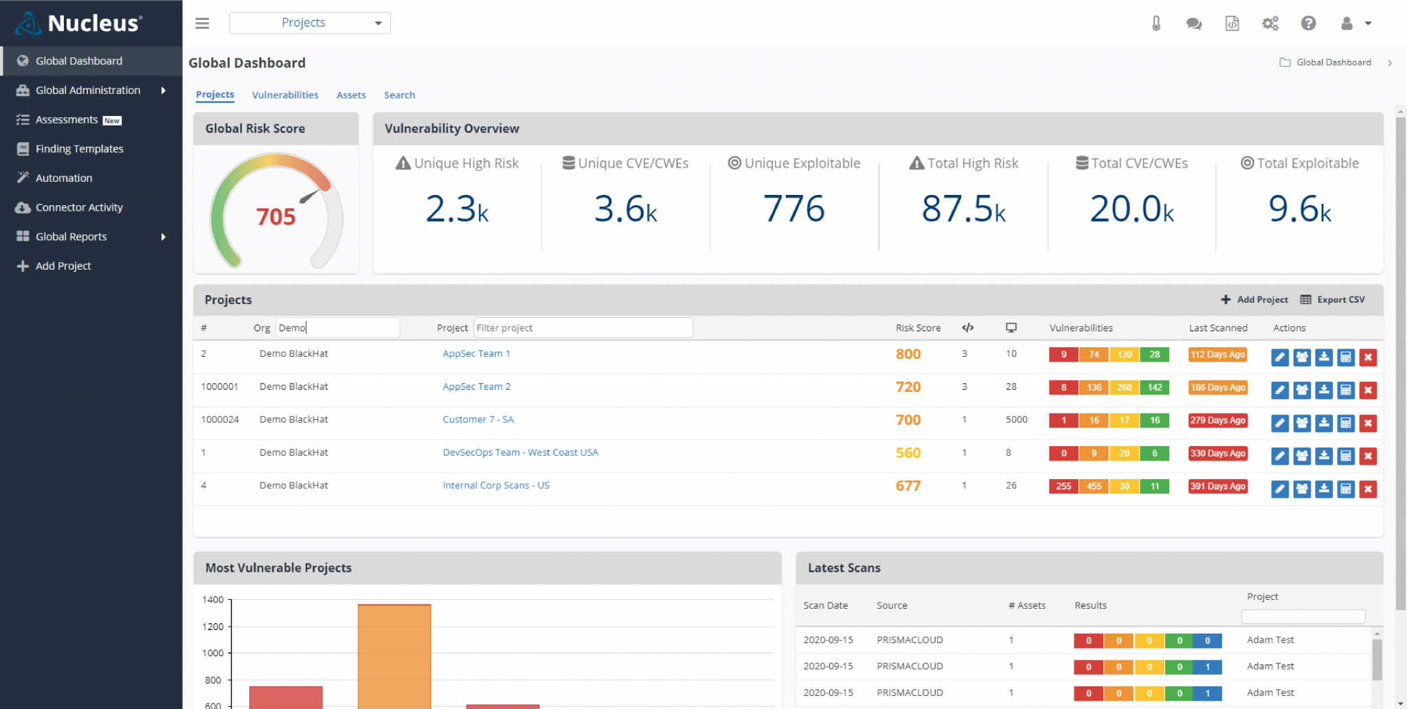 Application Security | Nucleus Security