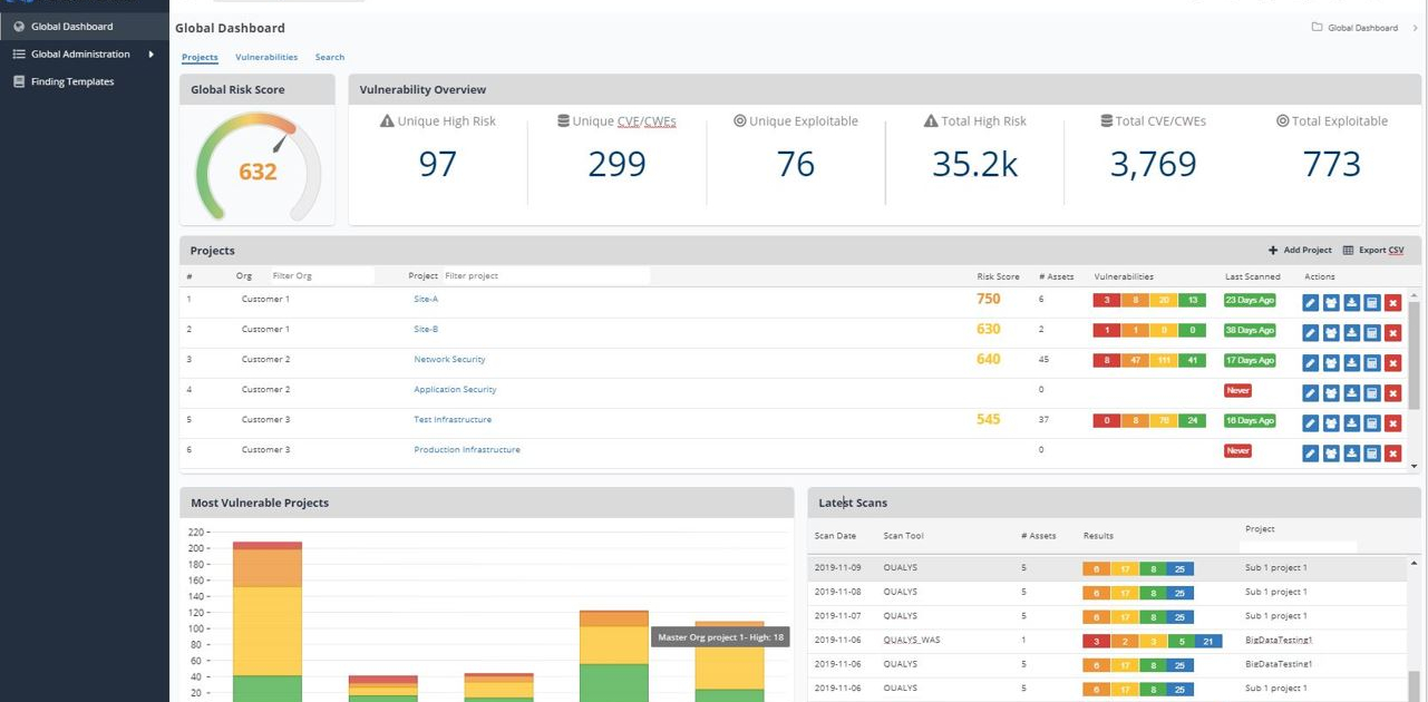 API Vulnerability Management | Nucleus Security