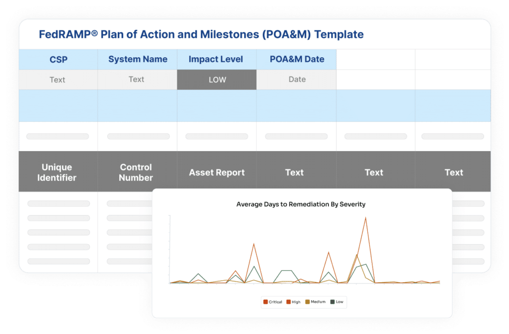 Plan of Action & Milestones