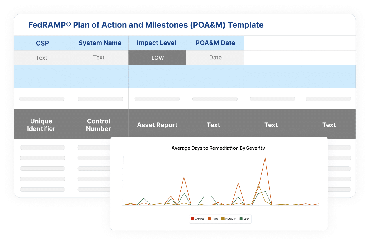 Nucleus POAM Process Automation