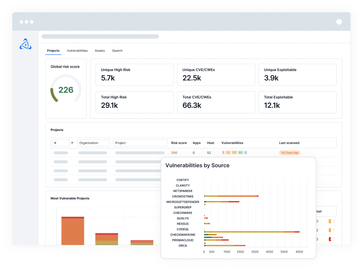 Vulnerability Remediation dashboard