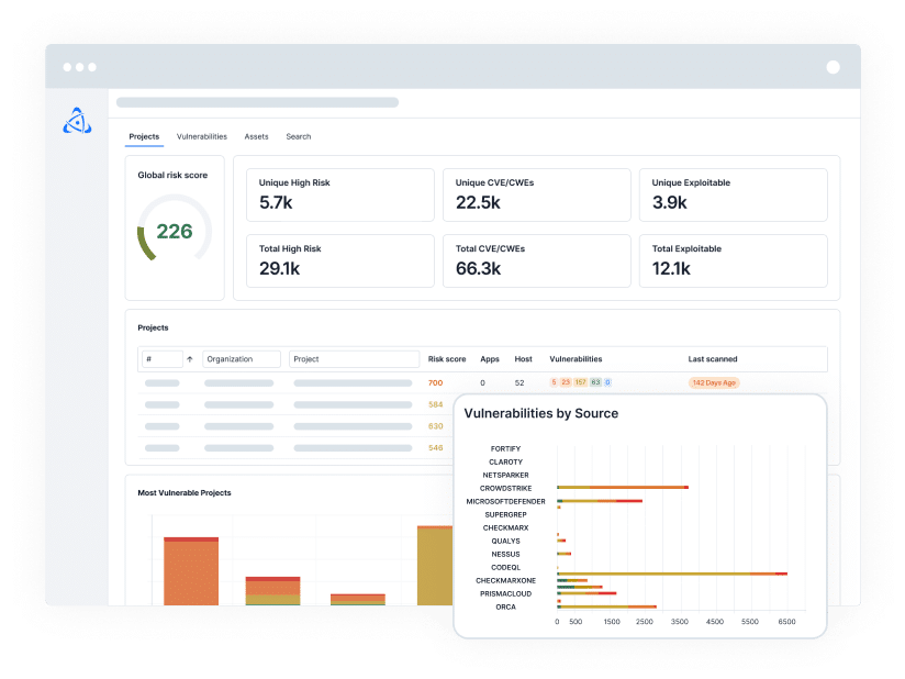 Vulnerability Remediation dashboard