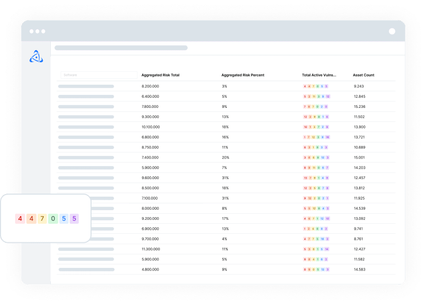 Vulnerability Aggregation