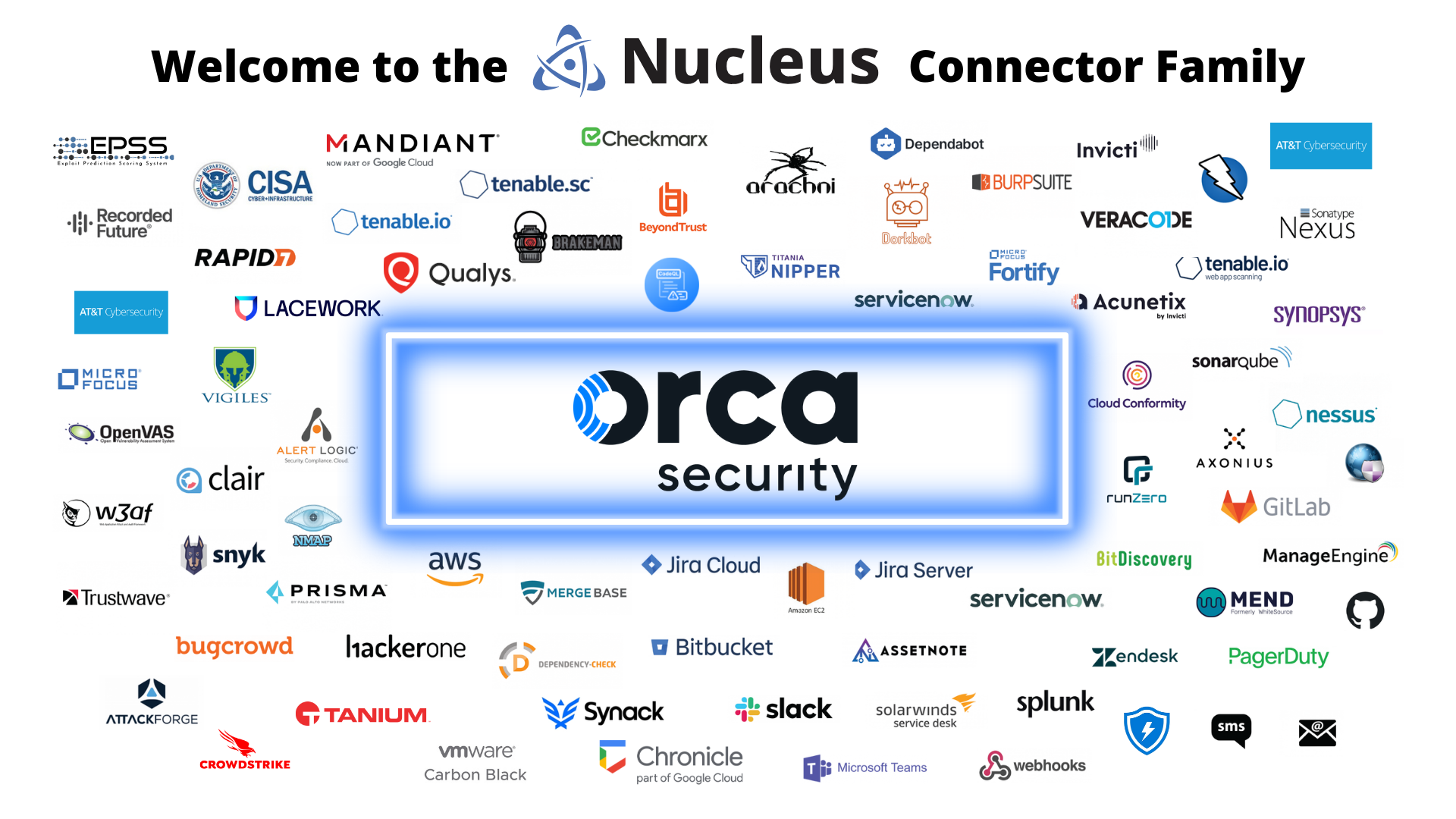 Nucleus Connector: Orca