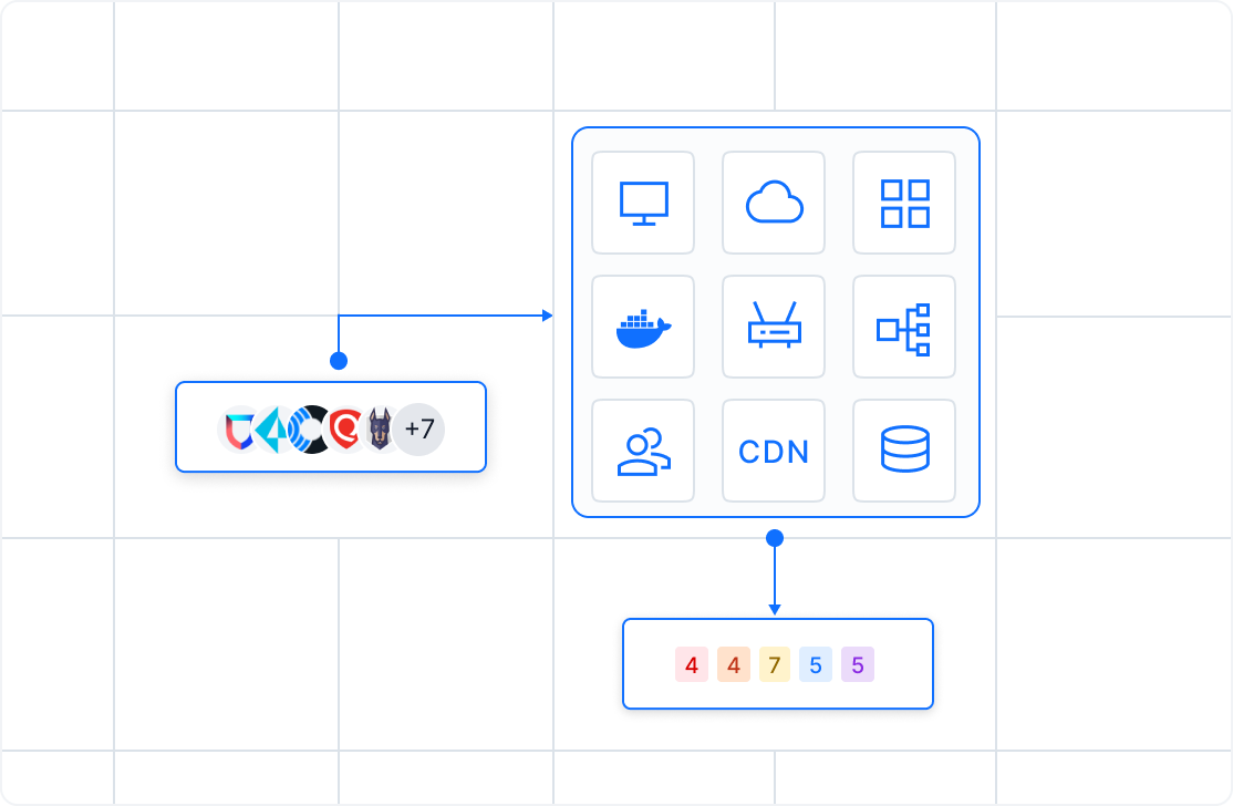 Asset management diagram