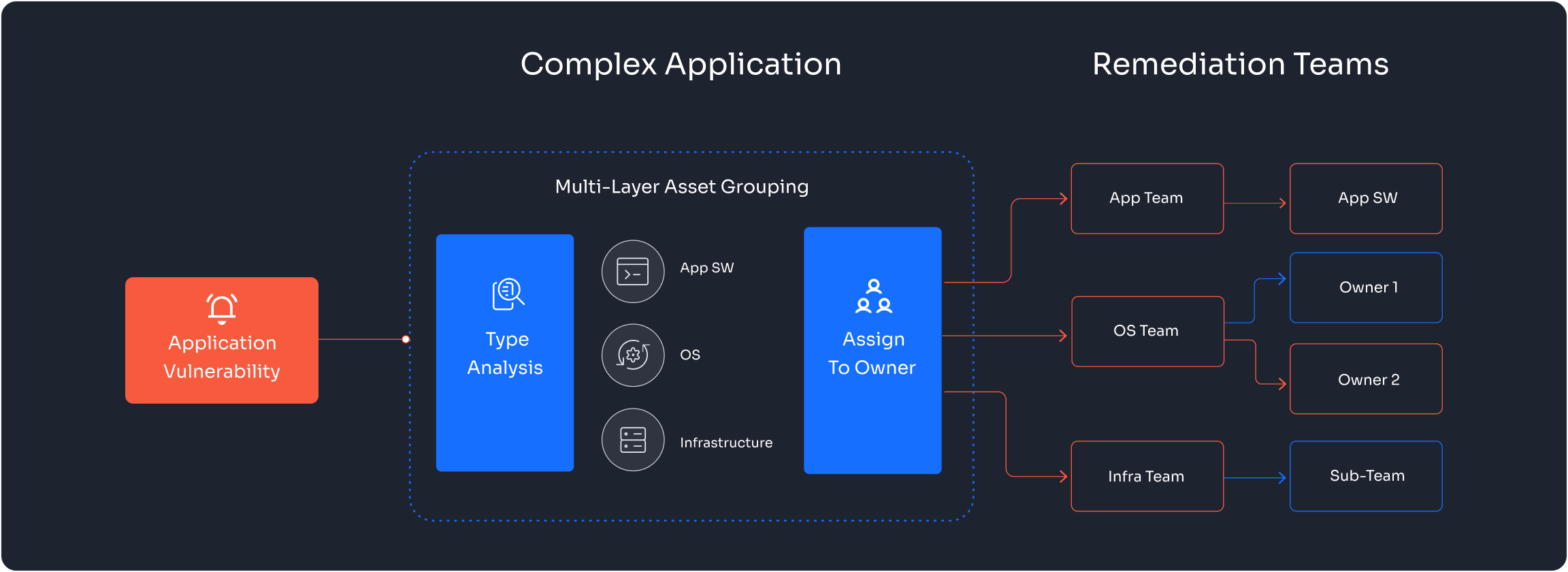 Cloud asset diagram