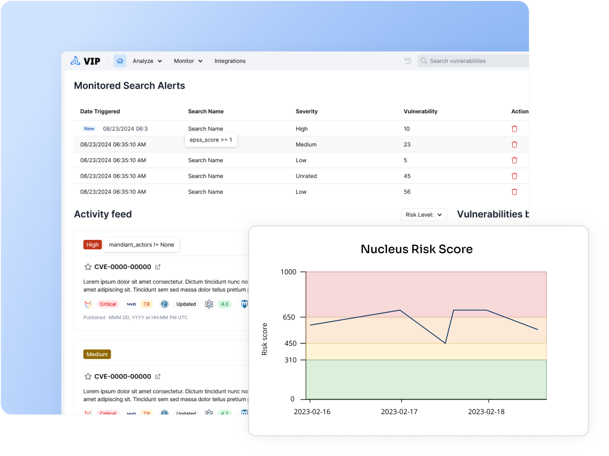 Continuous monitoring screens