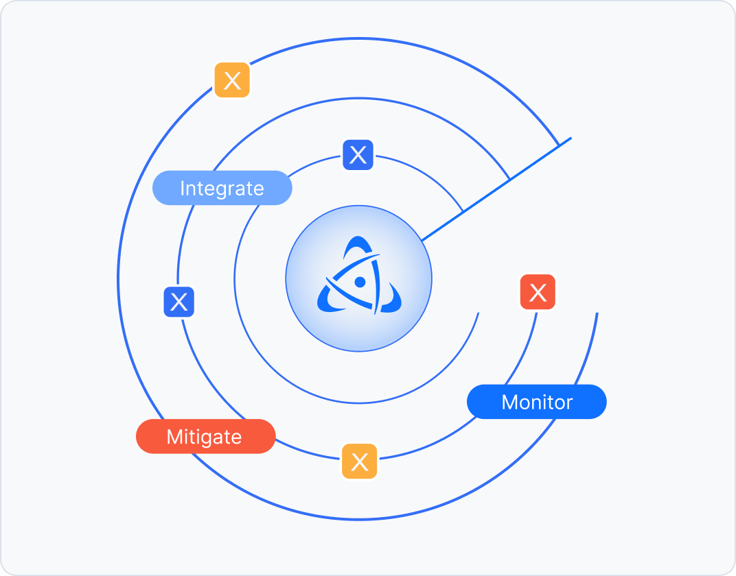 Custom intelligence radar graphic