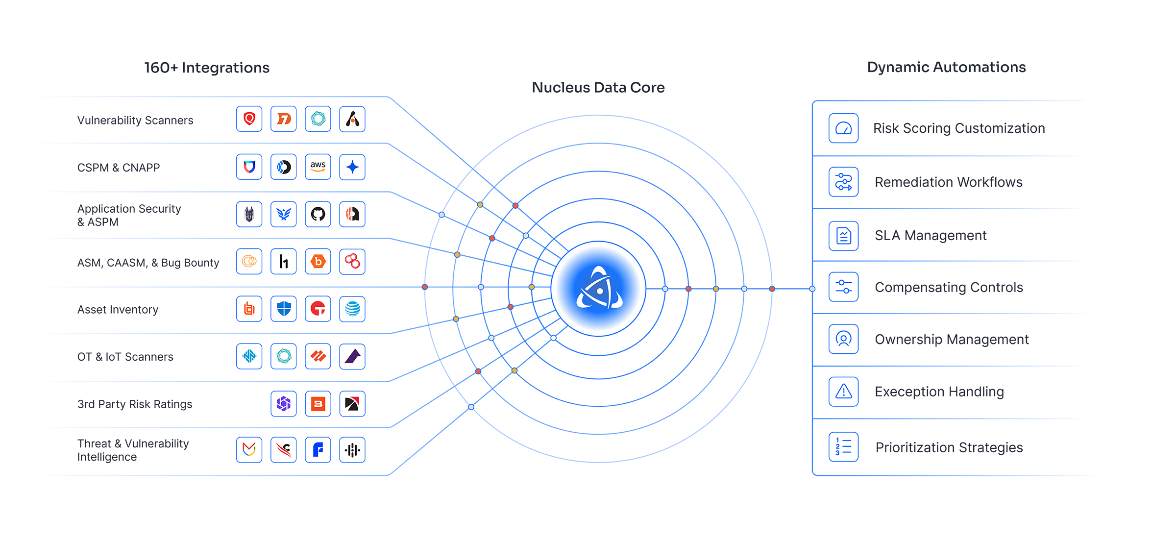 Nucleus Data Core Diagram