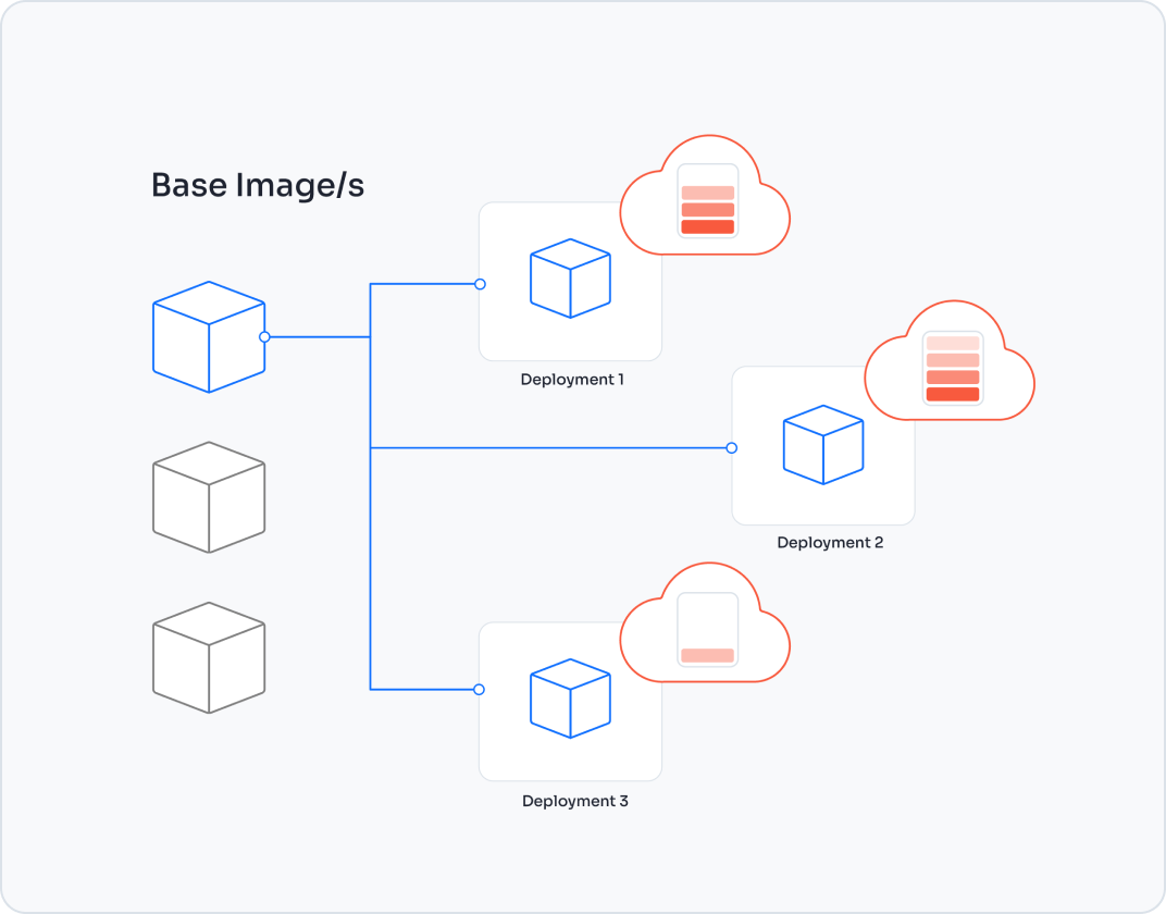 Cloud-native App Security Chart