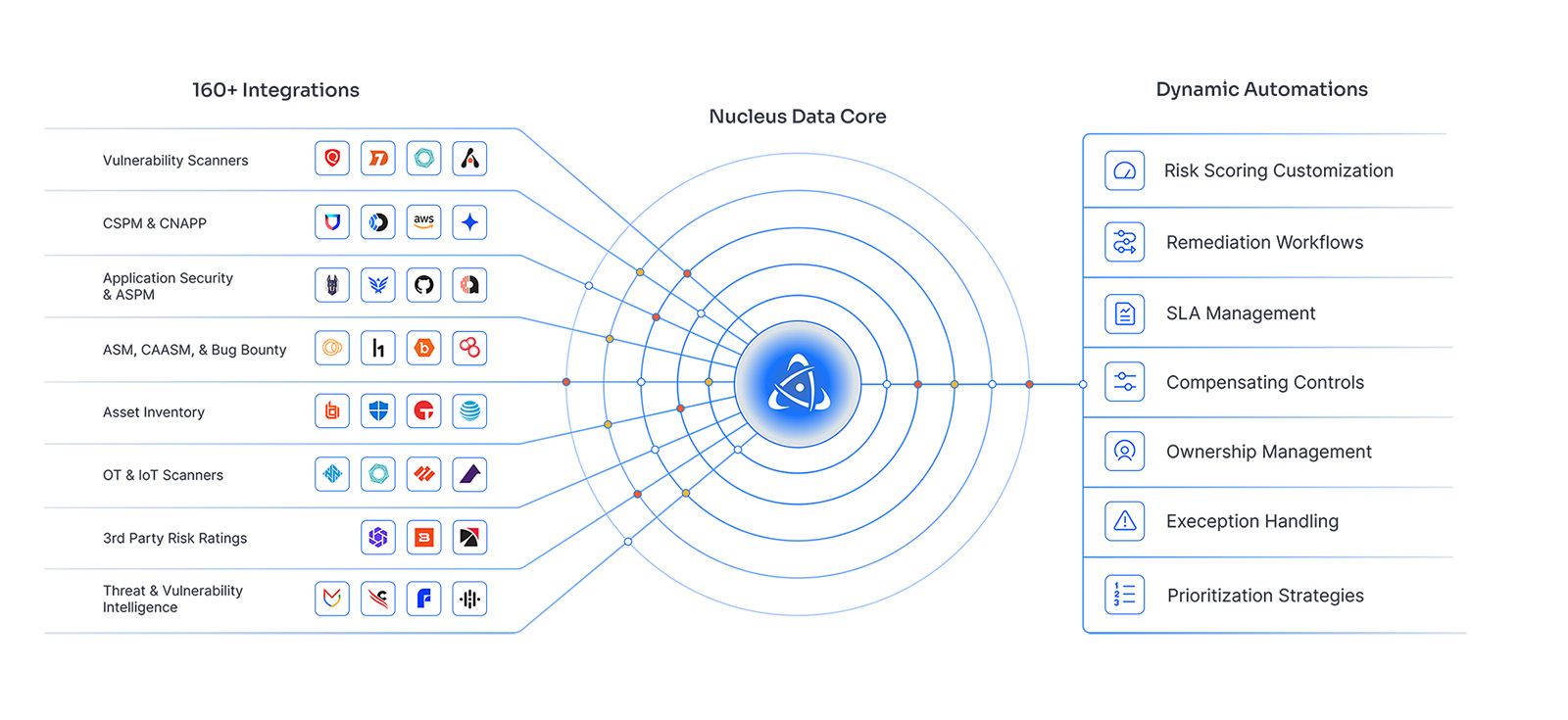 Nucleus Data Core