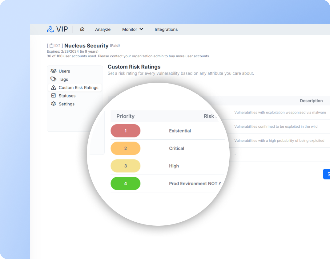 VIP Custom Risk Ratings