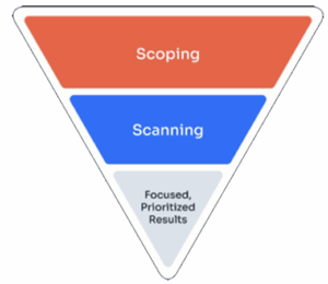 Scoping filter