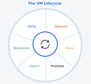VM Lifecycle