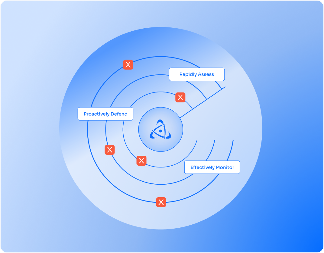 Monitoring graphic
