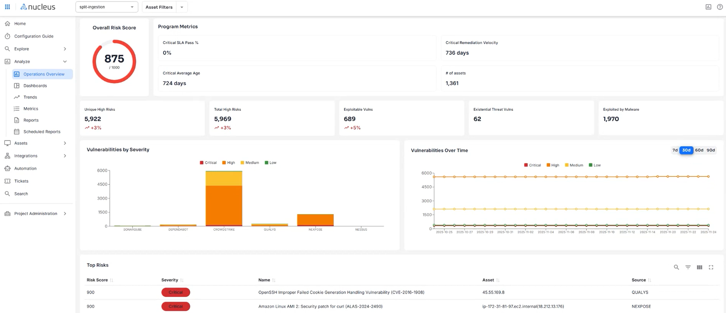 Nucleus 3.0 Dashboard