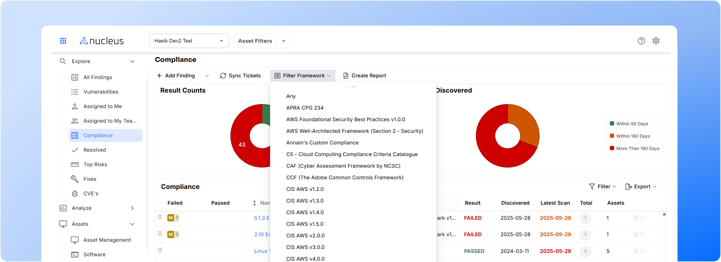 Compliance frameworks filter