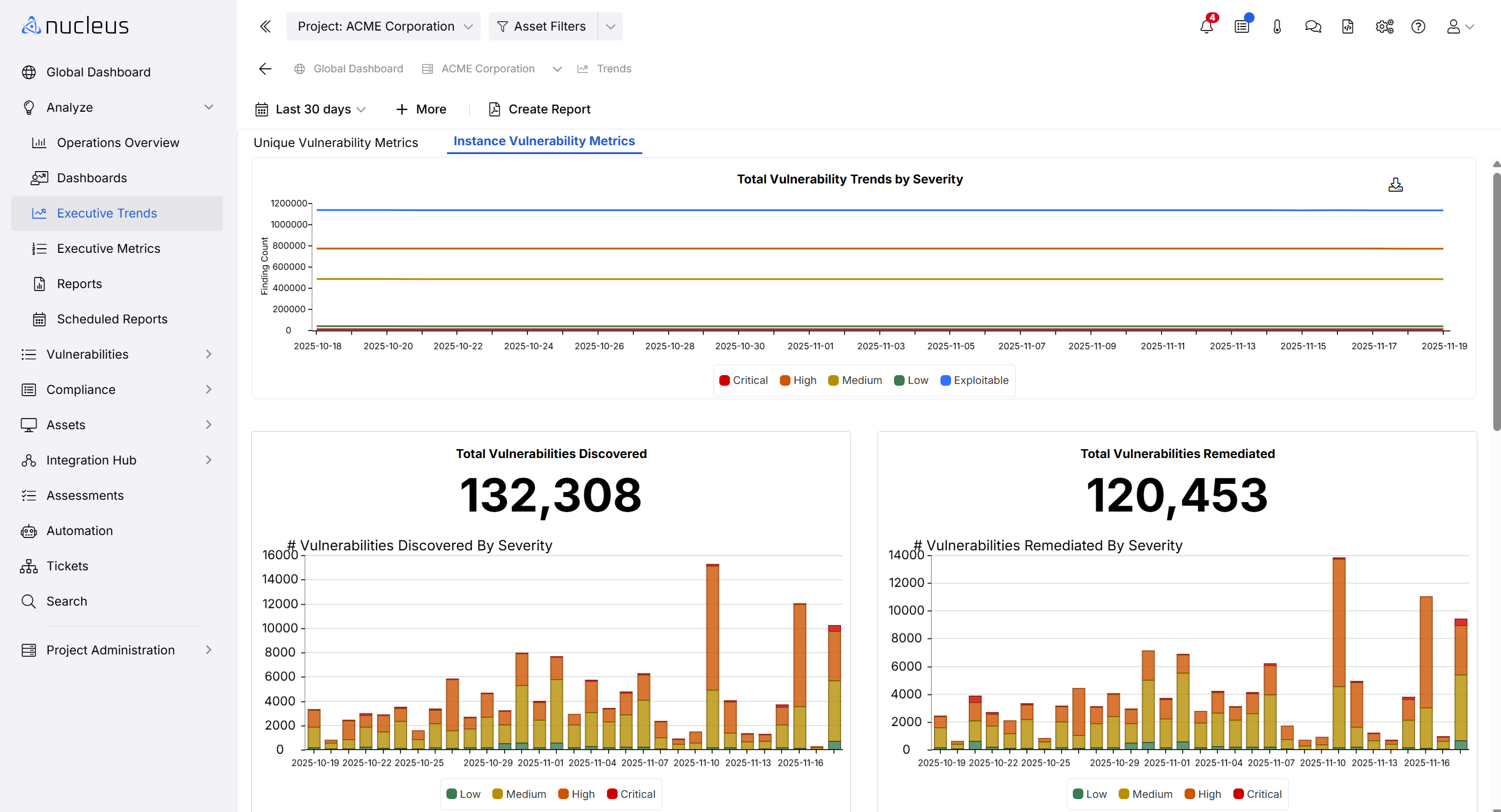 Nucleus Executive Metrics Screenshot