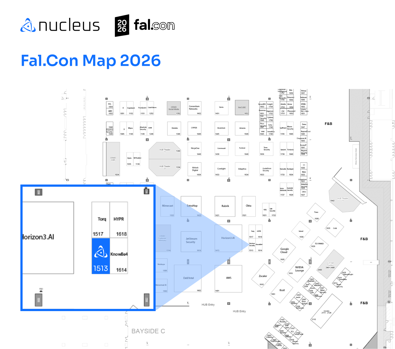 Find Nucleus in the Hub