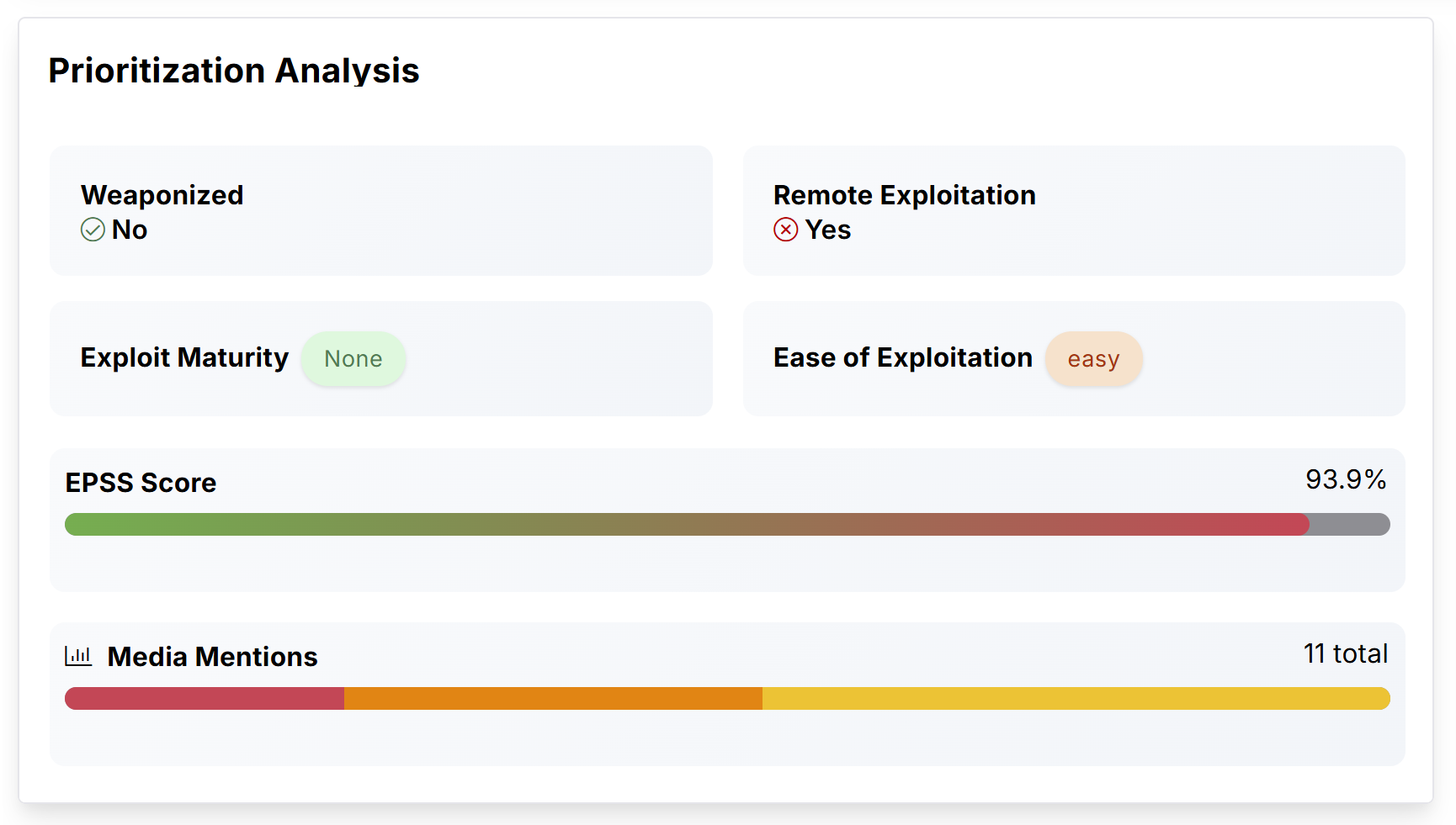 Nucleus Insights Analysis