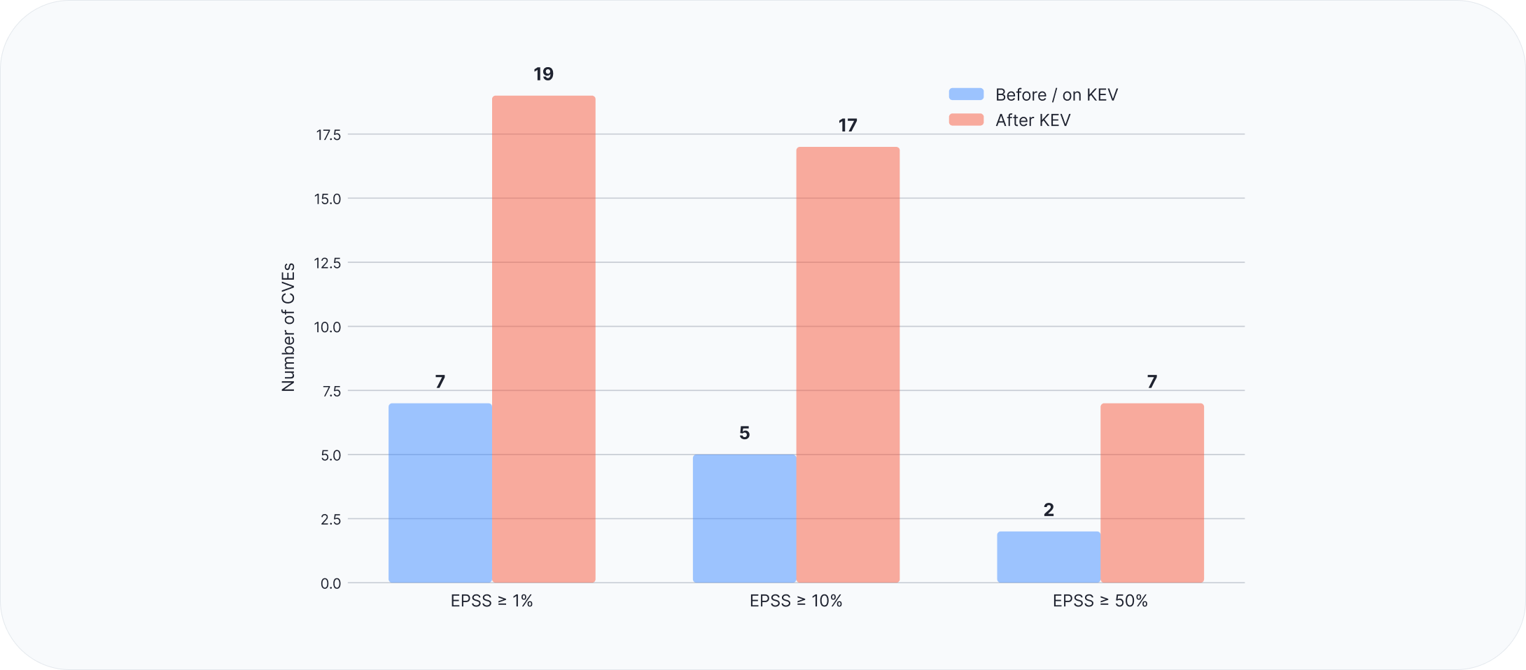 EPSS Threshold Chart