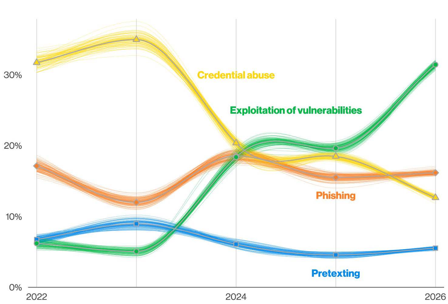 Vulnerability Exploit Graph