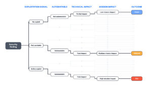 Ssvc Tree Get to Know CISA BOD 26-04: Risk-Based Security Update Prioritization