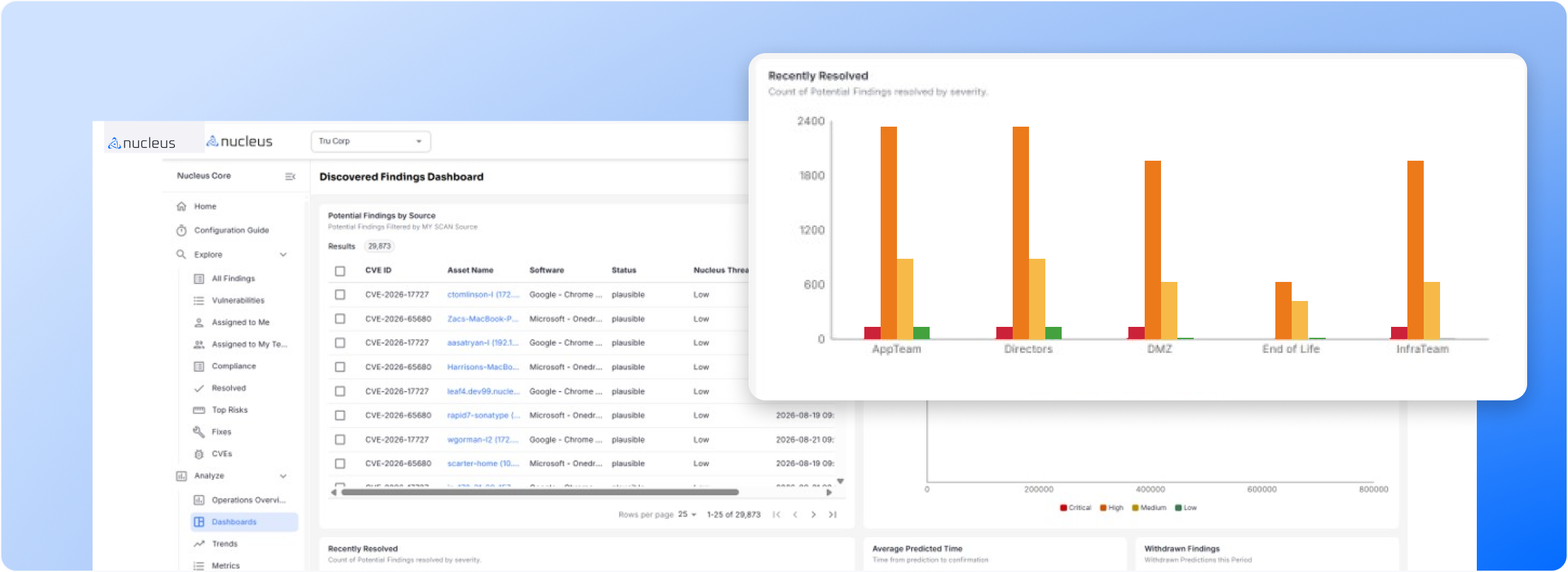 Nucleus Discover Early Warning Product Screenshot