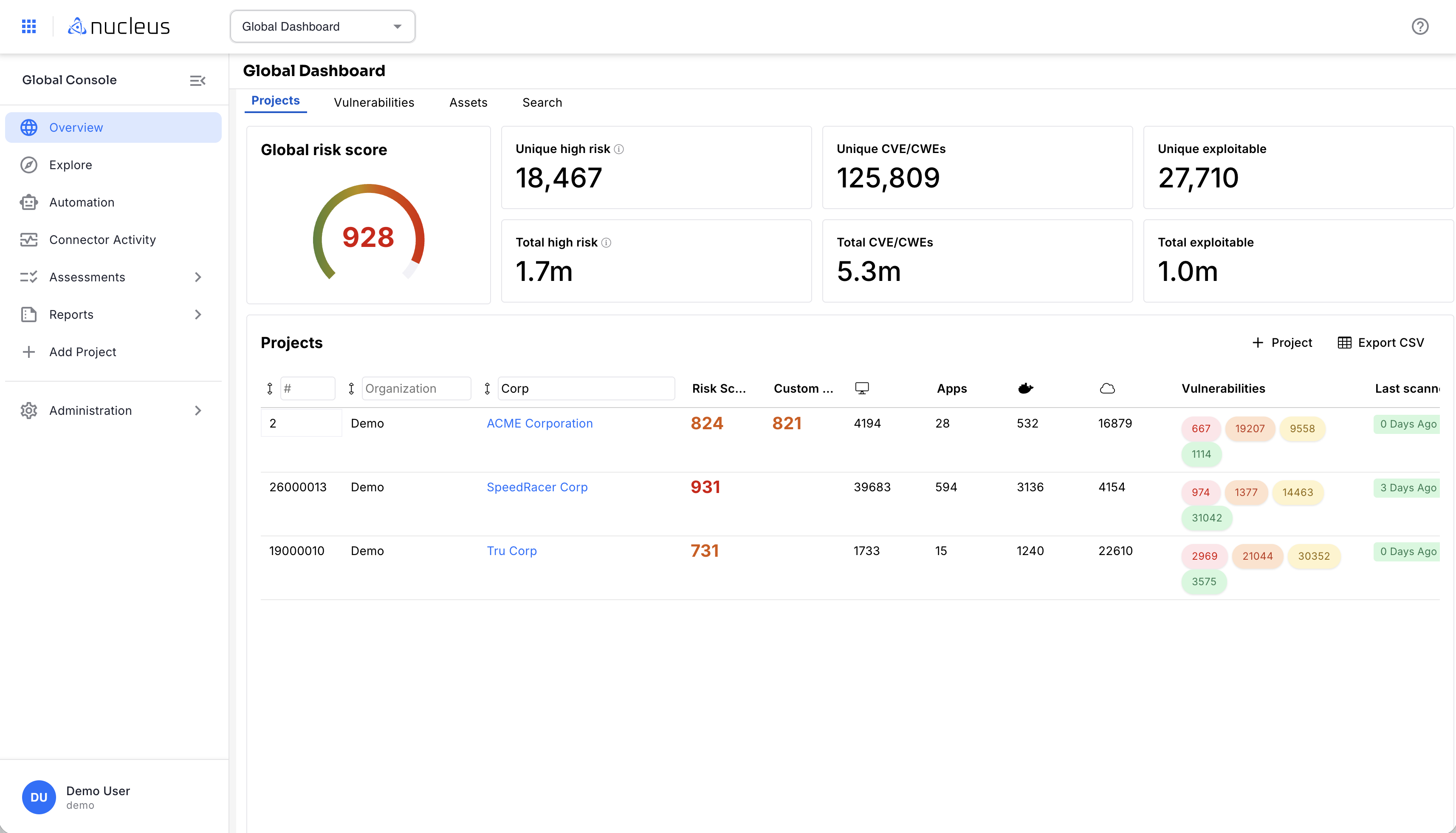 Global Risk Score dashboard screen