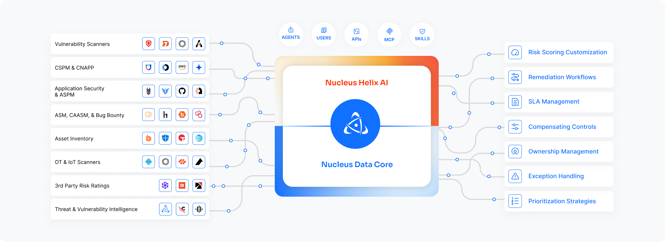 Nucleus Helix and Data Core