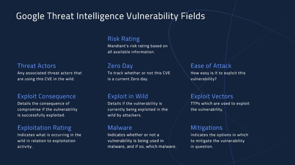 Google Threat Intelligence factors