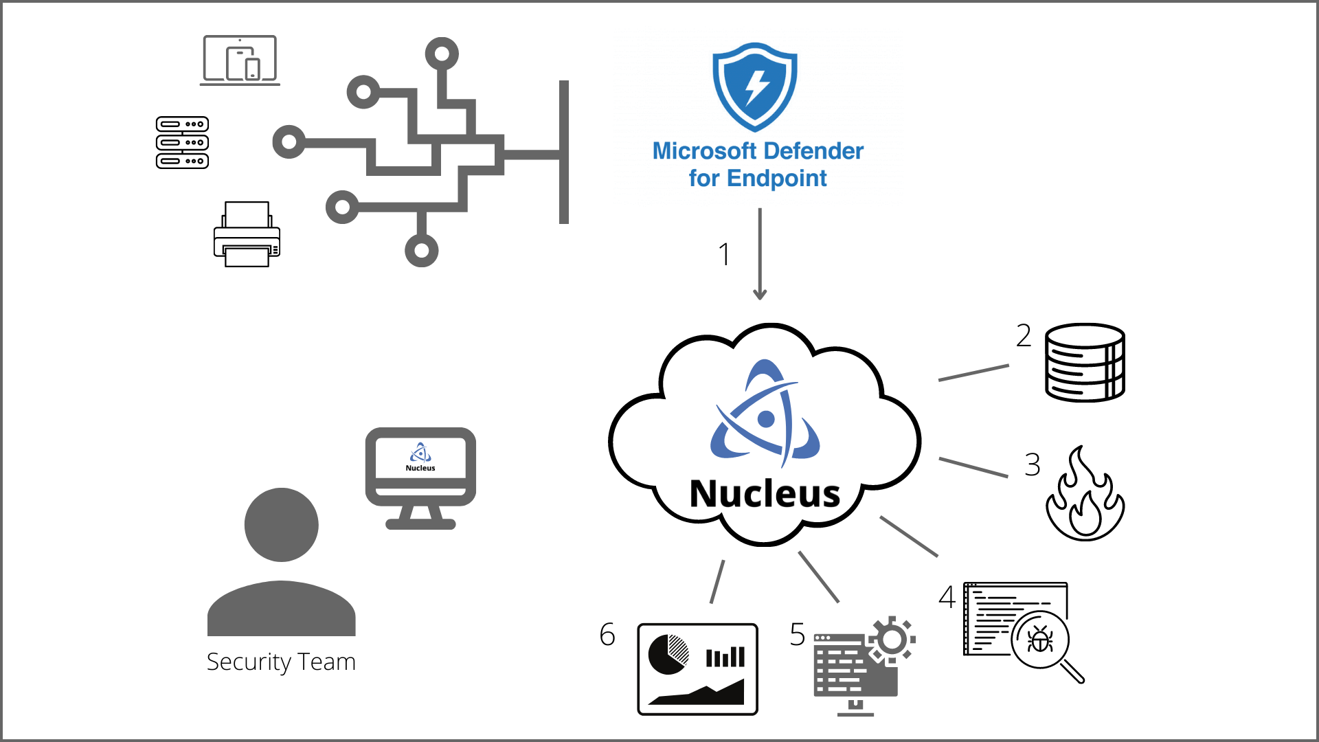 Microsoft Defender for Endpoint Integration Nucleus Security