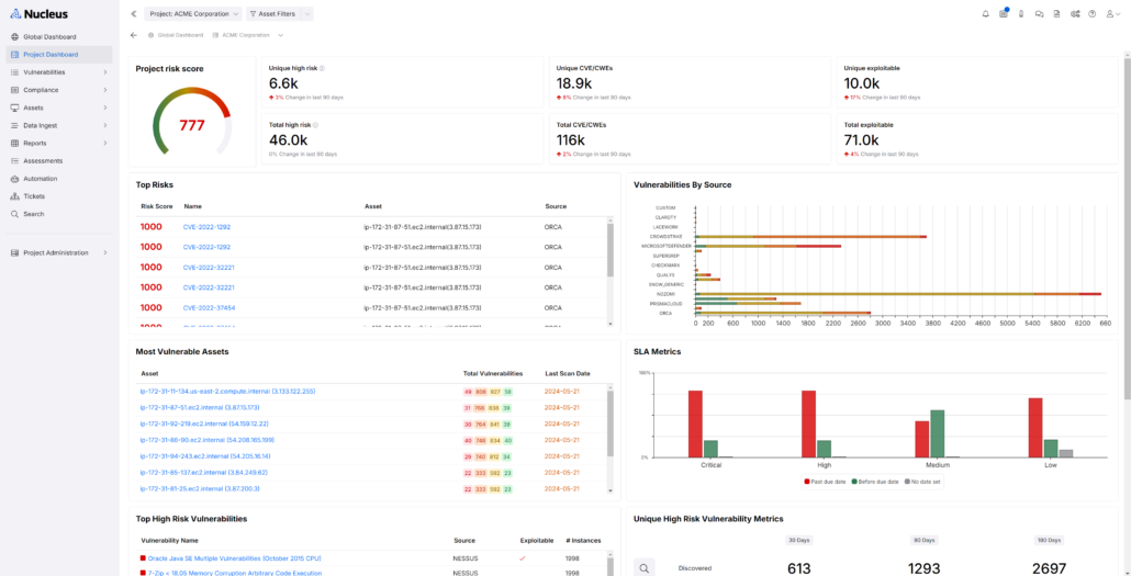 UI Graphs