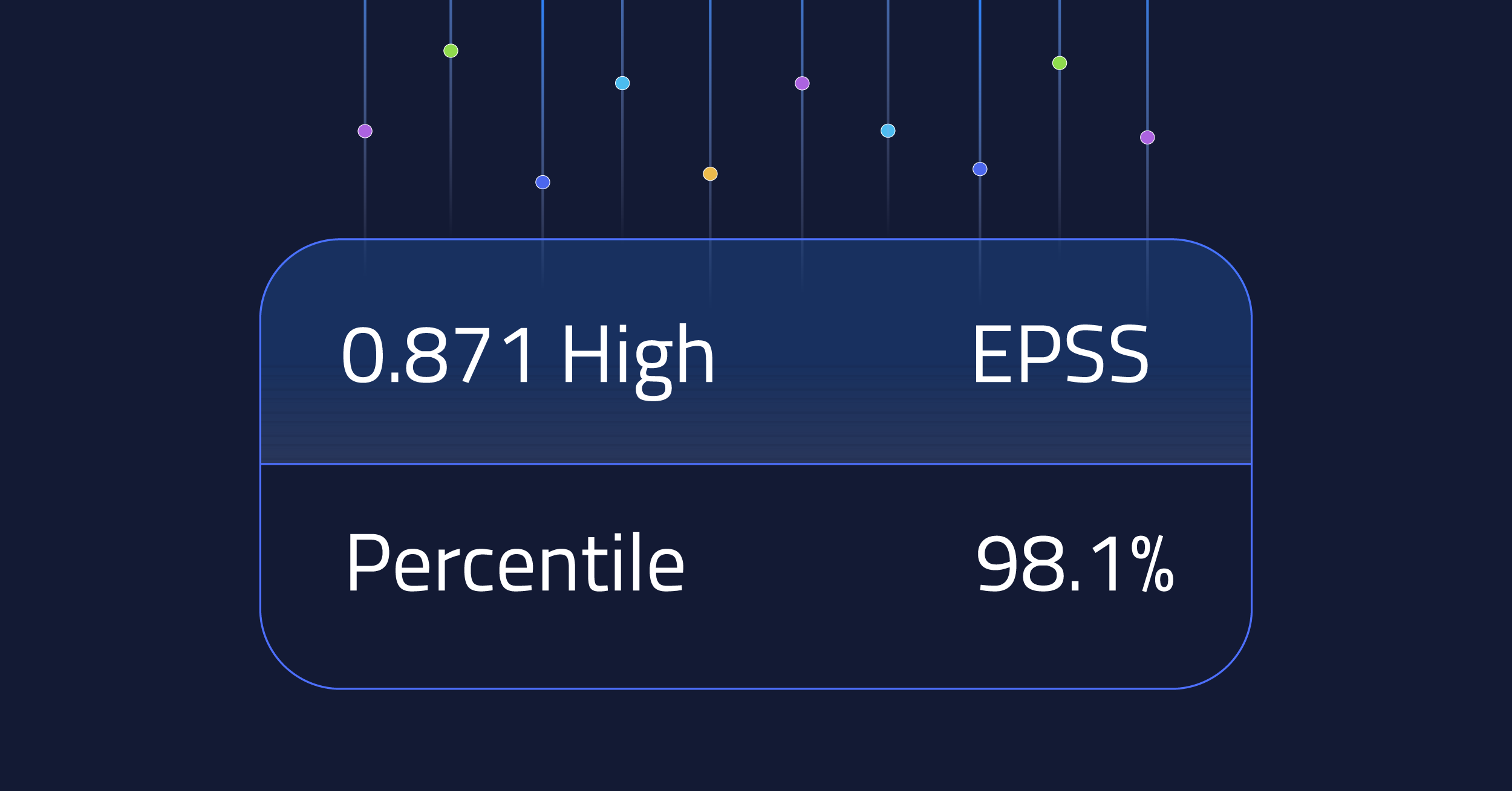 Operationalizing EPSS Blog Feature