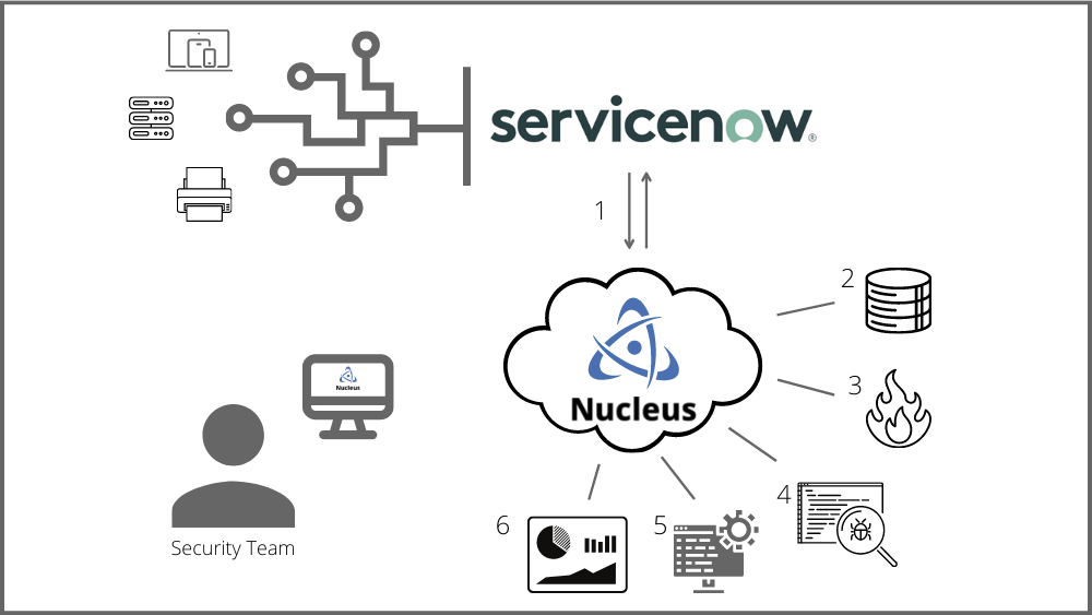 ServiceNow App Network Diagram