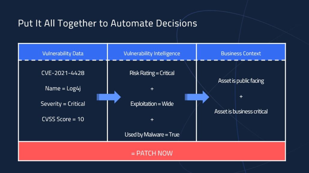 Log4j threat intelligence example