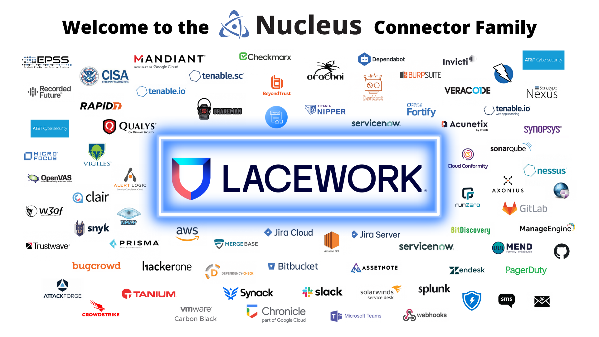 Welcome to the Nucleus Connector Family