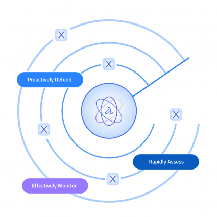 Vulnerability Intelligence Platform