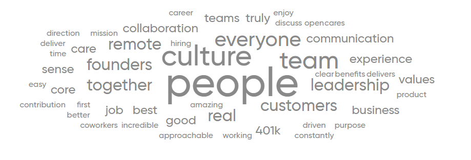 Word cloud